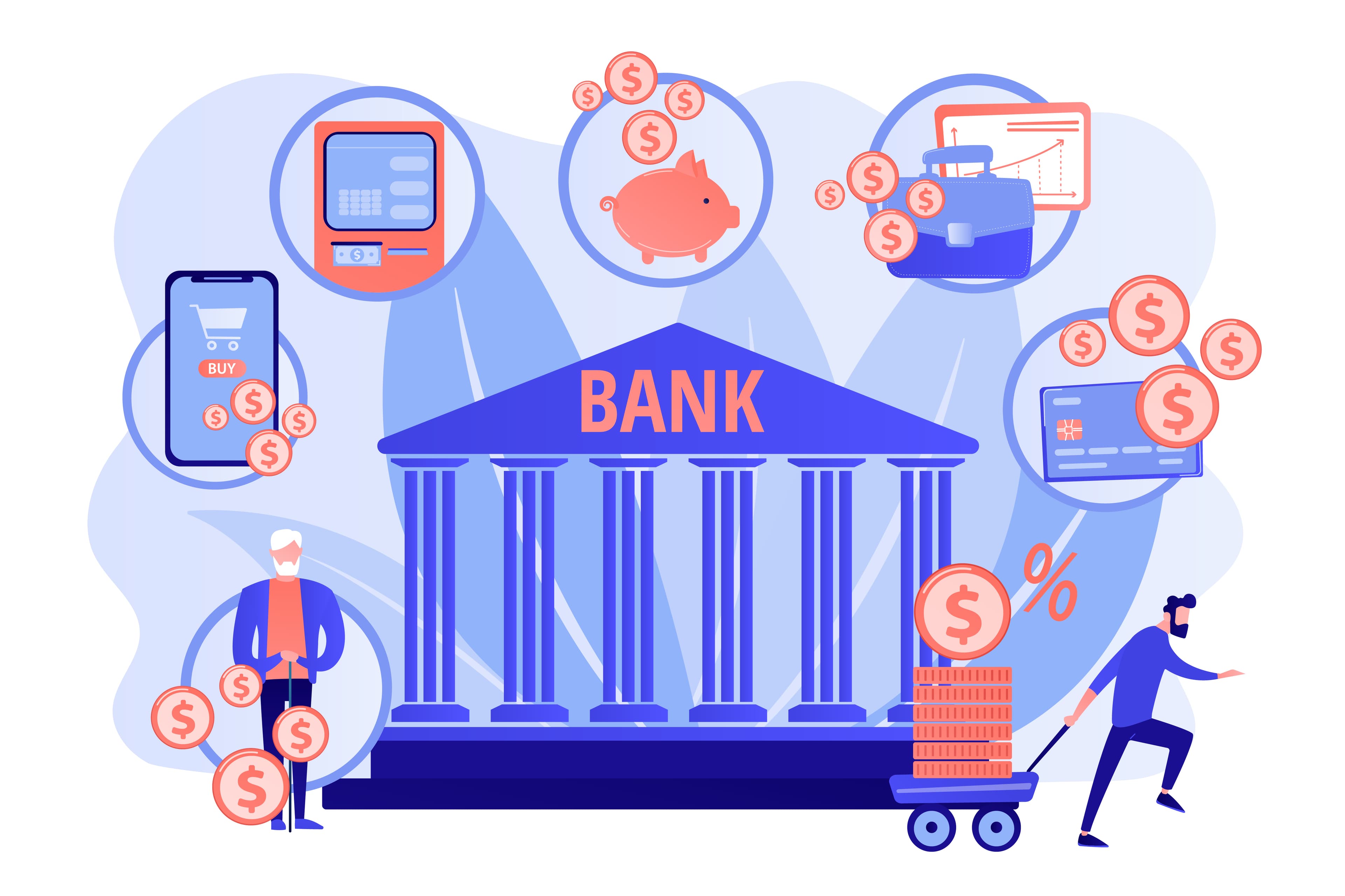 Core Banking Solution